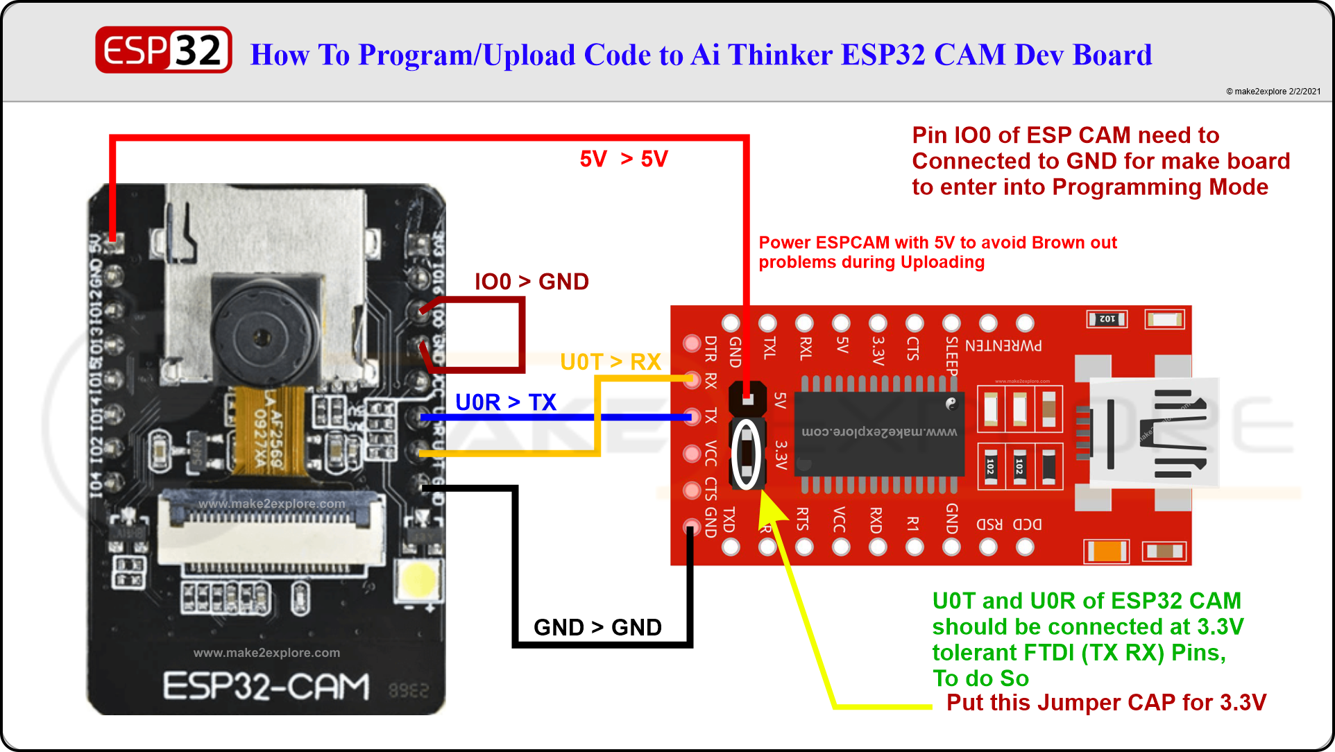 ESP32cam-How-To-Program-full.png
