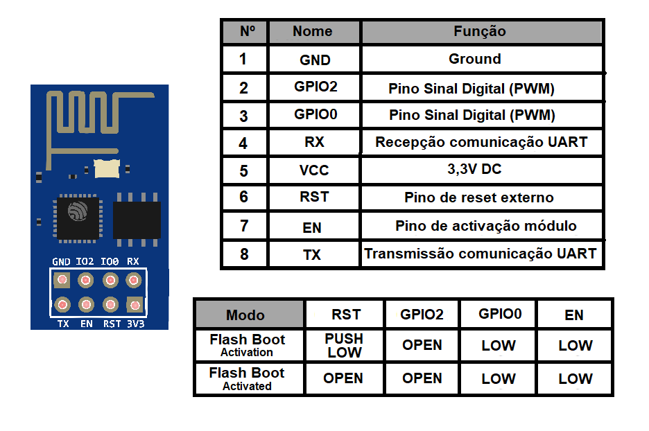 ESP8266 ESP-01 Connection Pins.png