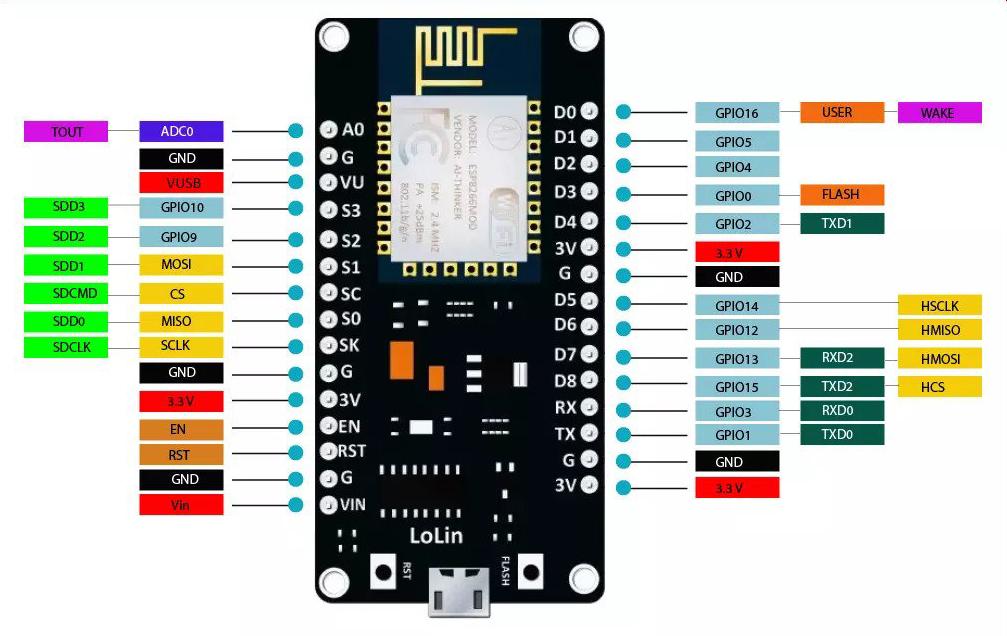 ESP8266 NodeMCU V3 pinout.jpg