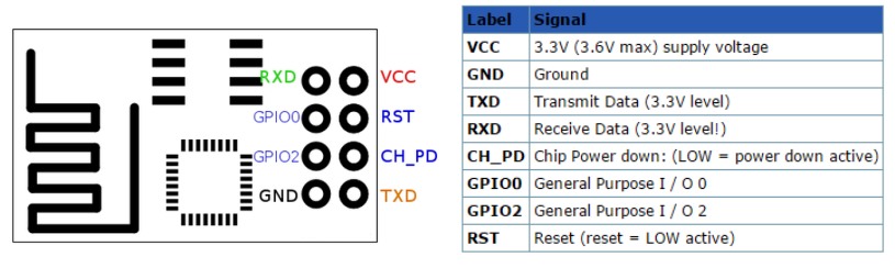 ESP8266 PIN DETAILS.jpg