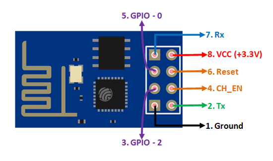 ESP8266-Pinout.png