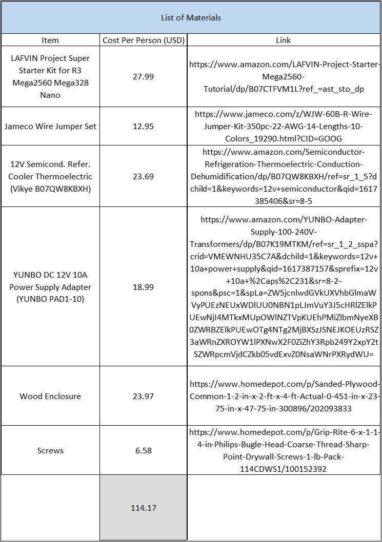 ET-370L Final Project List of Materials.jpg