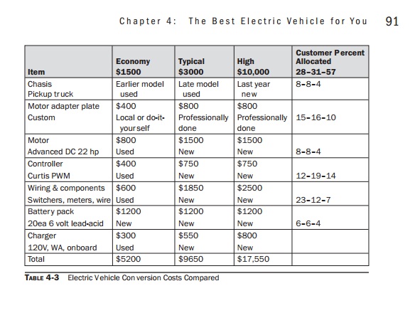 EV COsts.jpg