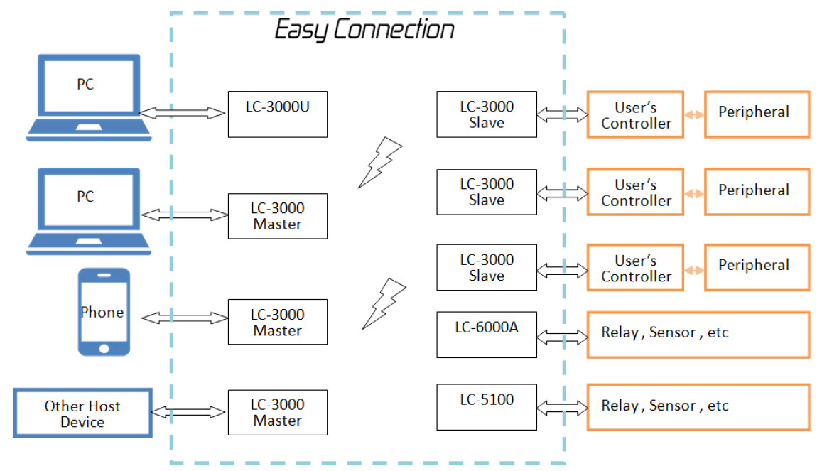 EasyConnection.jpg