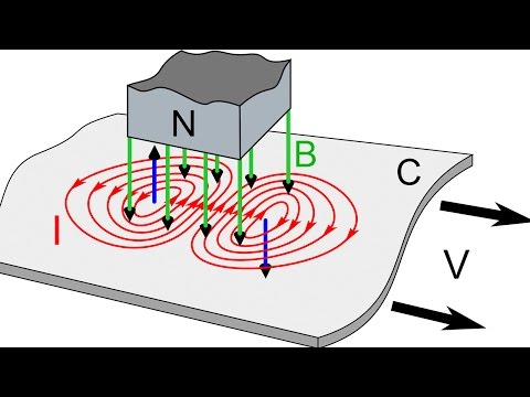 Eddy Current Brake Experiment