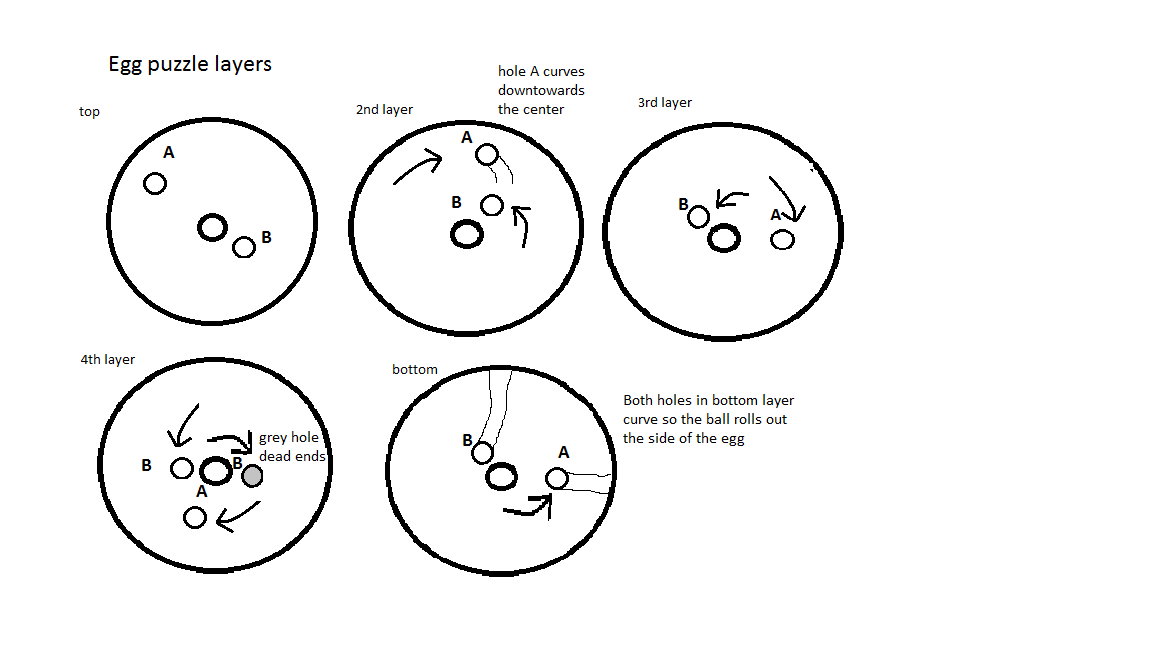 EggPuzzleDiagram.png