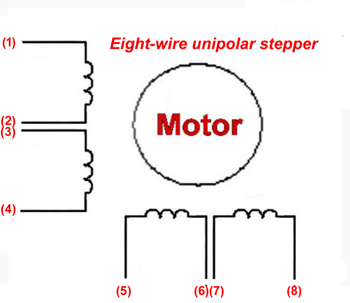 Eight-wire stepper.jpg