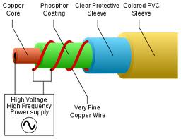 El wire diag from rouvelle.com.jpg