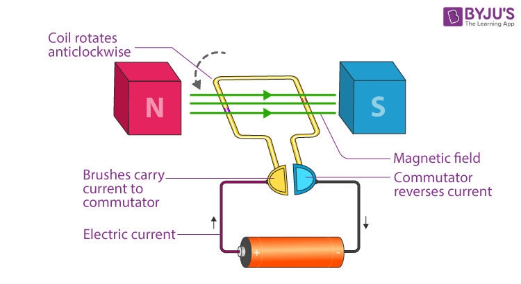 Electric-Motor.png