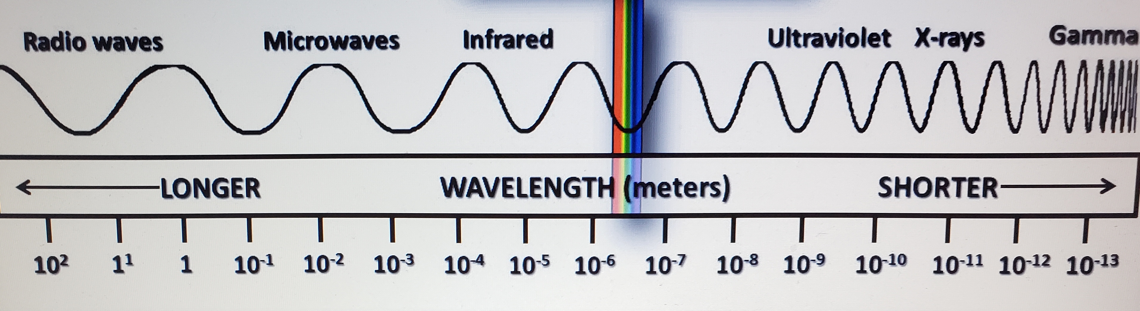 Electromatic Spectrum.jpg