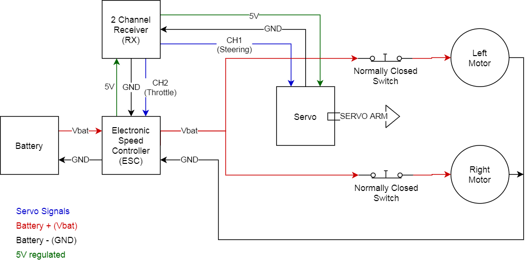 Electromechanical Skid Steer.png