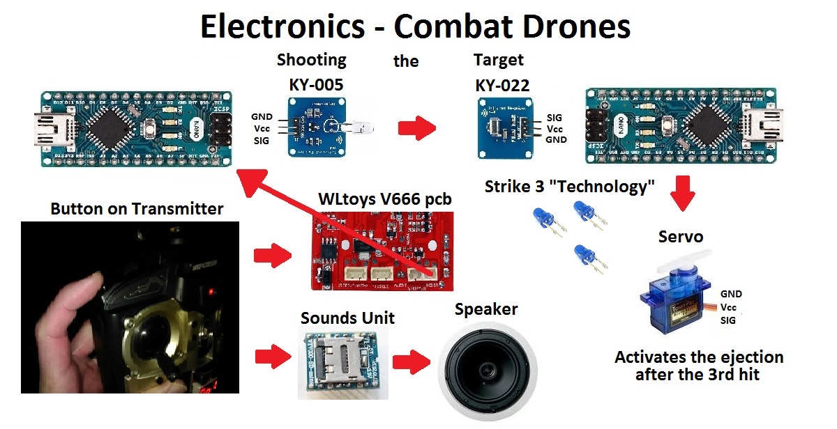 Electronics Complete.jpg