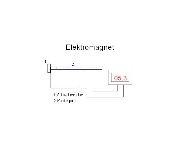 Elektromagnet Schraubenzieher.png