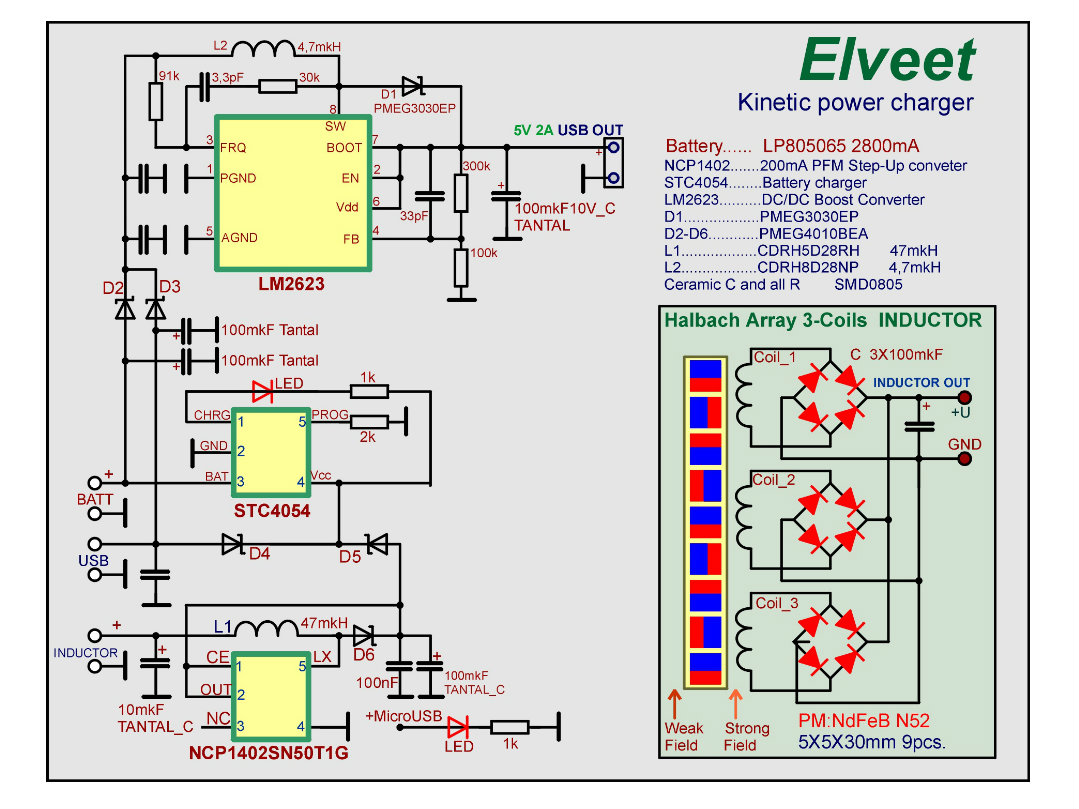 Elveet. diagram.jpg