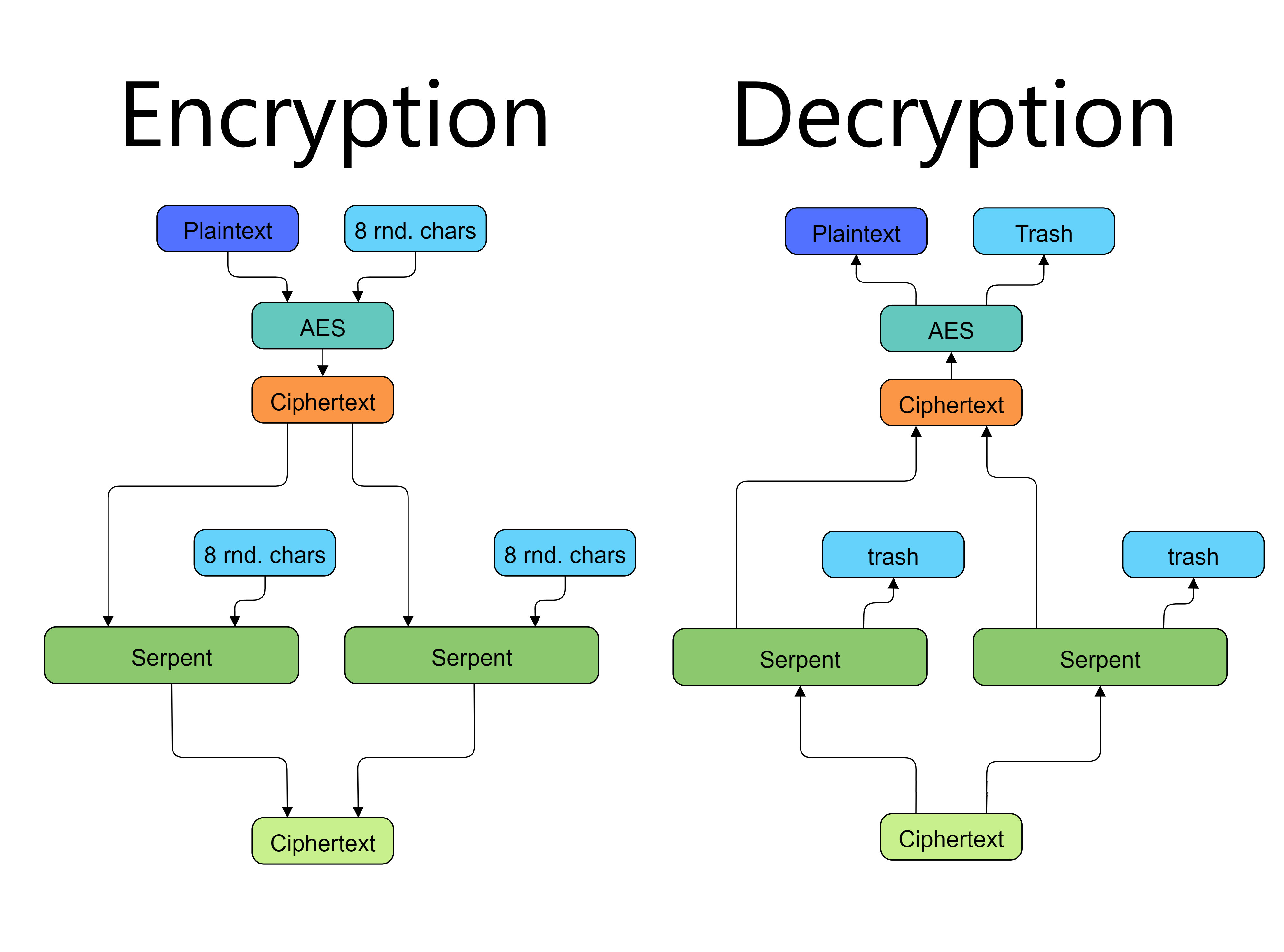 Encryption algorithm.png