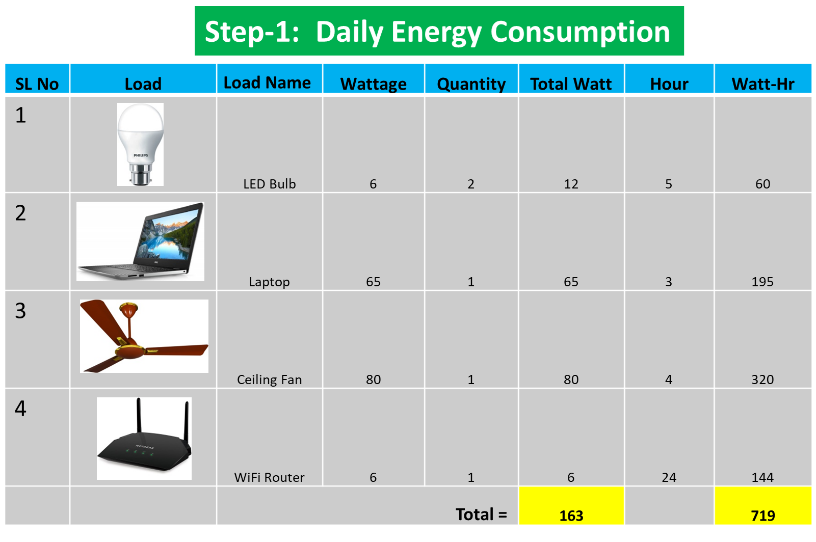 Energy Consumption Table.png