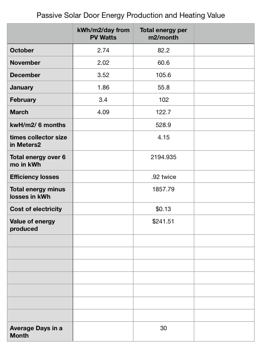 Energy Production and heat value.png