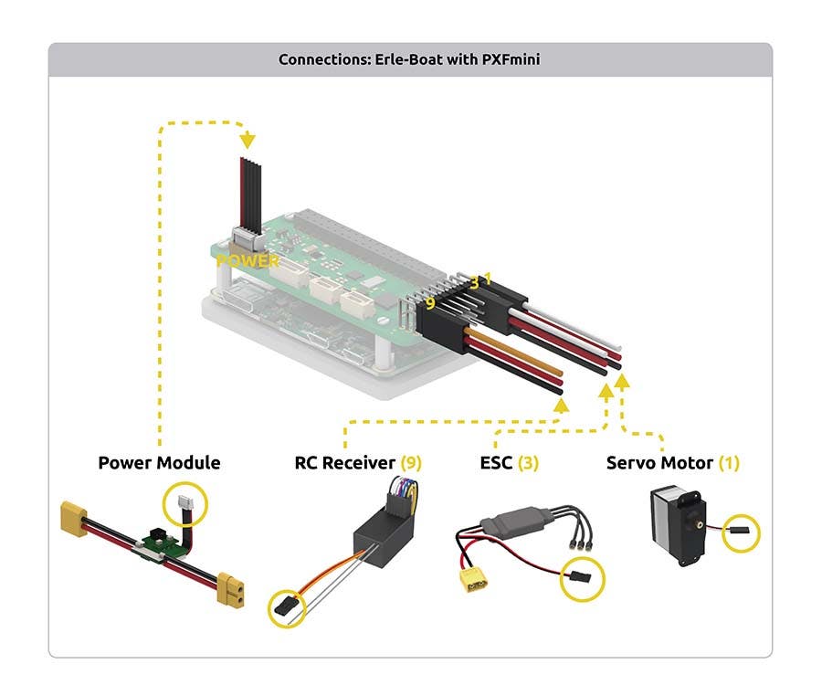 Erle-Boat_Connections.jpg