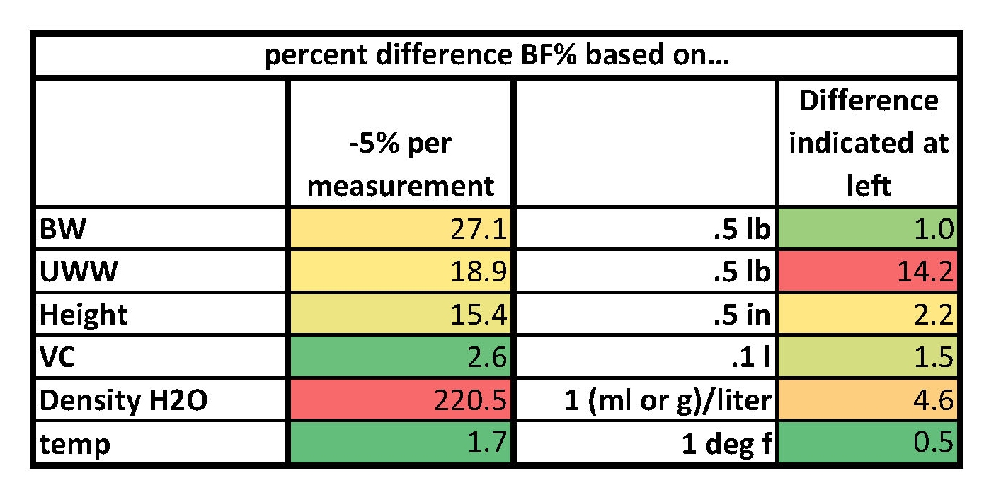 Error Chart.jpg