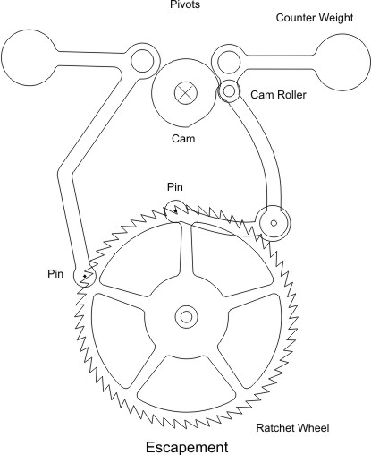 Escapement.jpg