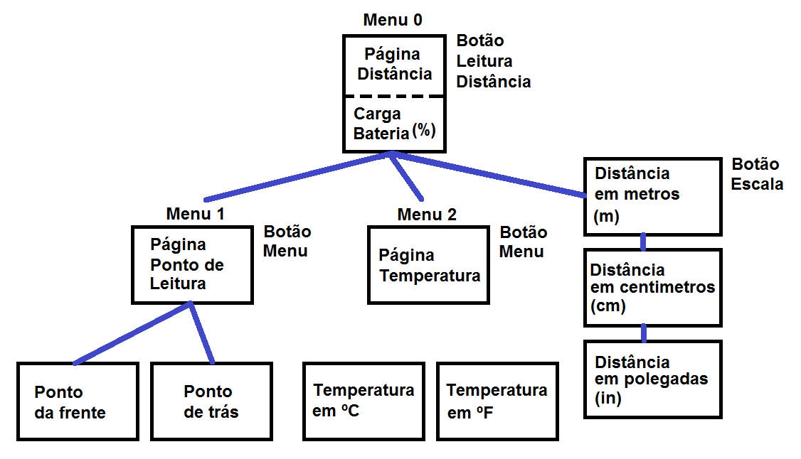 Esquema MENU.png