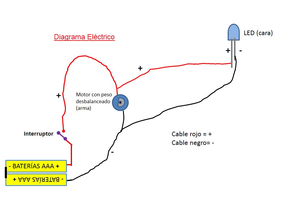 Esquema Vengador An&oacute;nimo.jpg