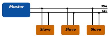 Esquema sistema comunica&ccedil;&atilde;o I2C.jpg