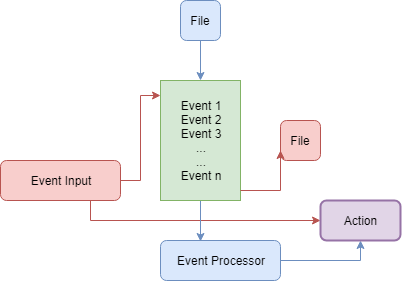 Event Processor.png