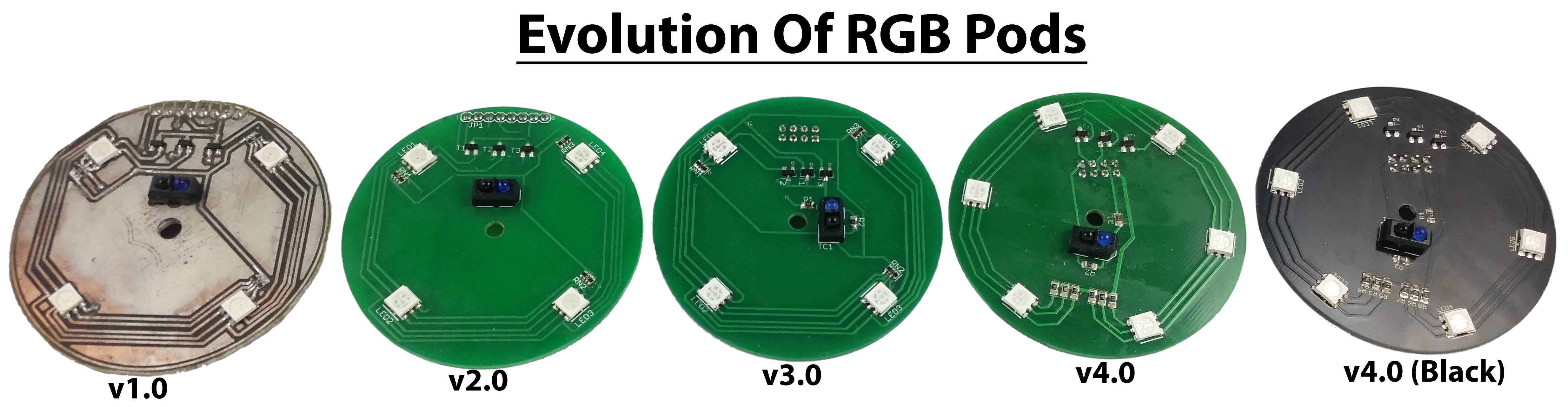 Evolution_Of_Pods.jpg