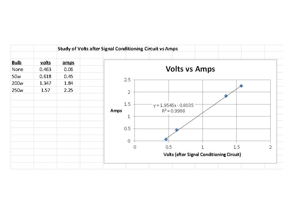 Example Cal Data.jpg