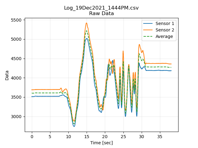 Extension Demo Data Plot.png