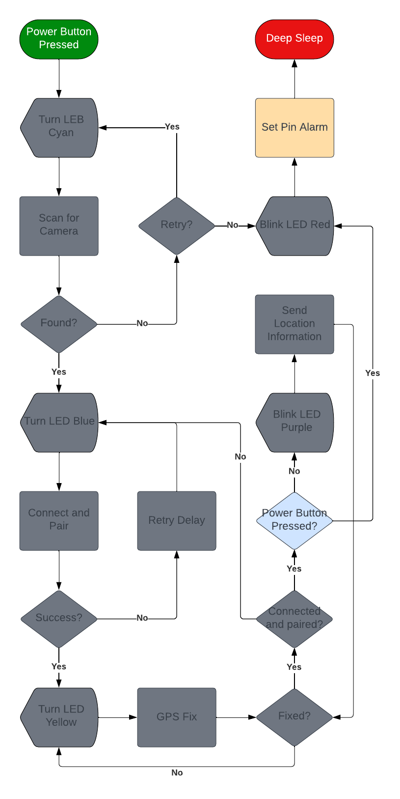 External_GPS_Flowchart.png