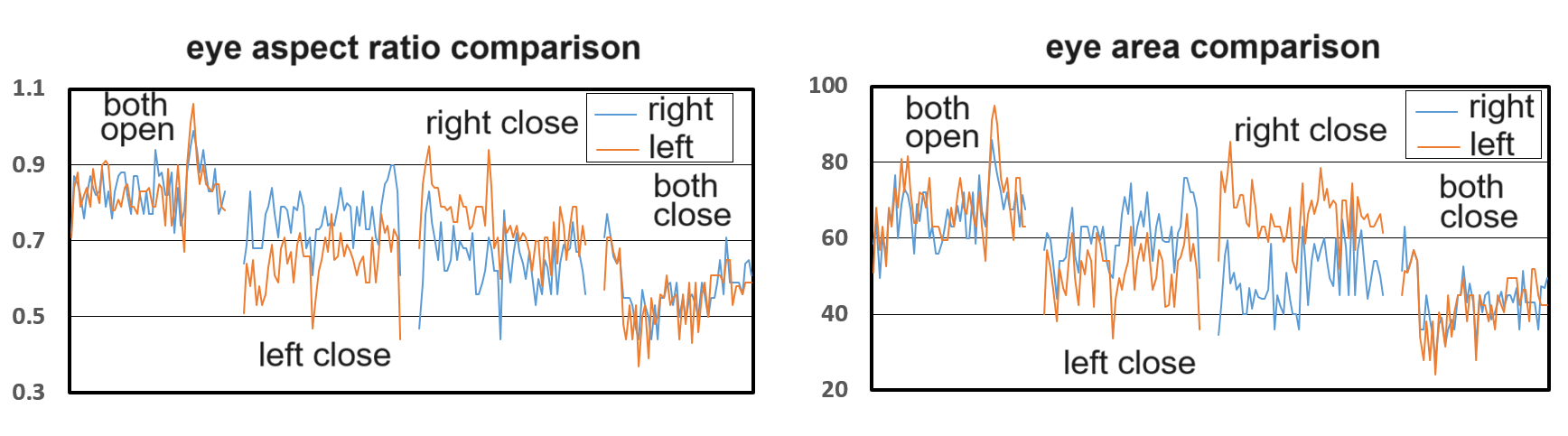 EyeBlinkComparison.png