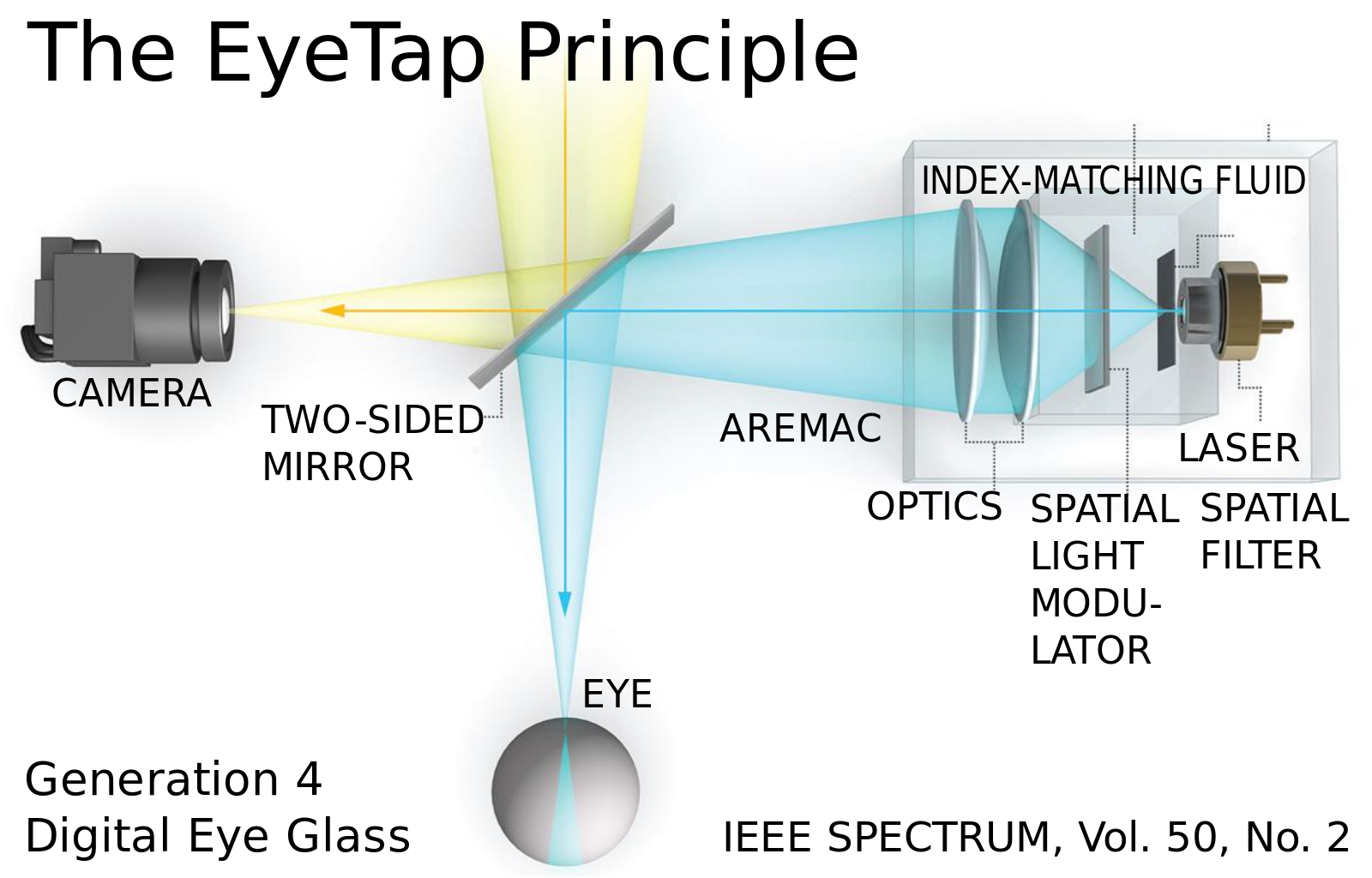 EyeTap_principle_IEEE_spectrum8x5.png