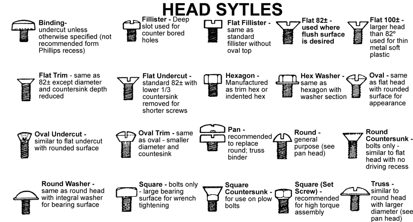 FASTENER STYLES.png