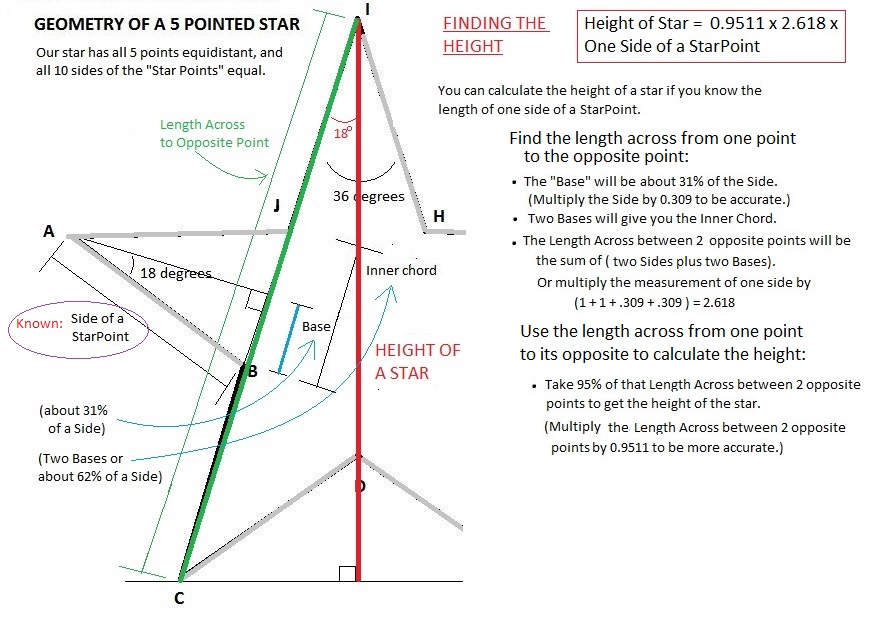 FINDING HEIGHT OF A STAR second screen.jpg