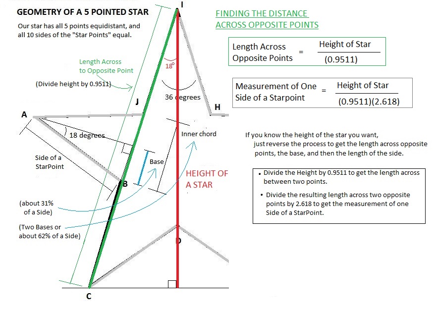 FINDING HEIGHT OF A STAR third screen.jpg