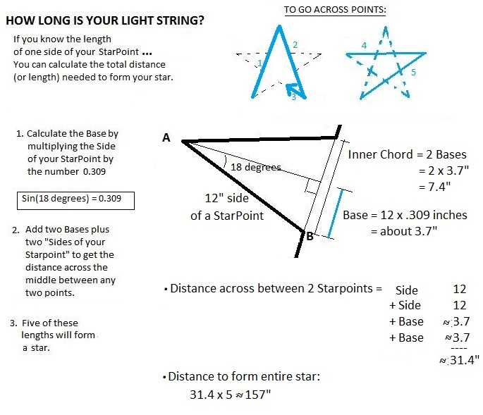 FINDING PERIMETER OF STAR MEASUREMENTS going across points.JPG