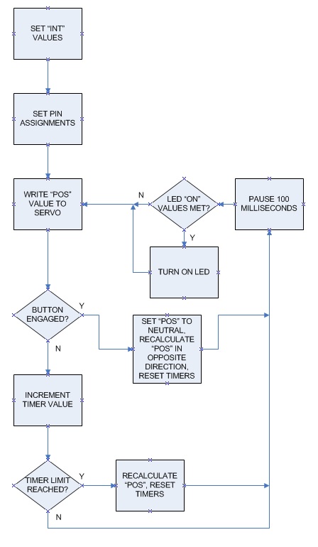 FLOWCHART.jpg