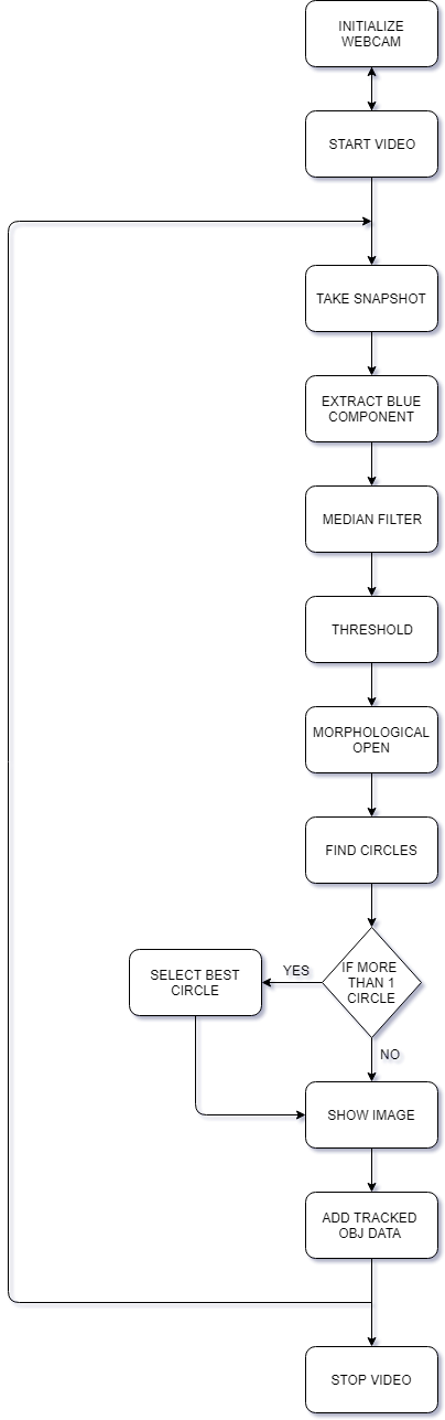 FLOWCHART.png