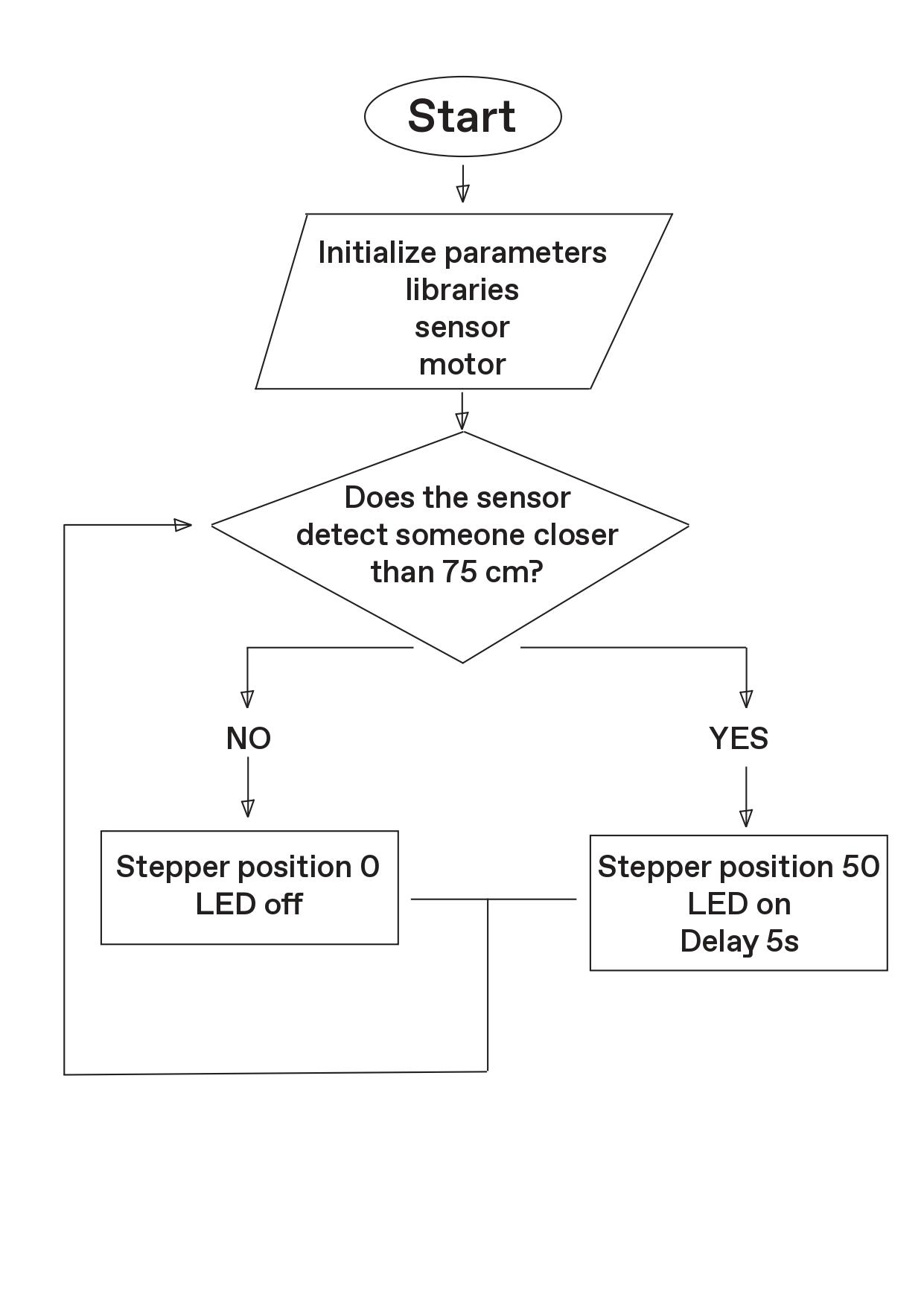 FLOWDIAGRAM_page-0001.jpg