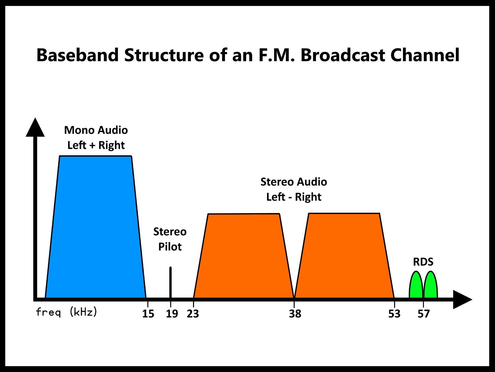 FM Spectrum.png