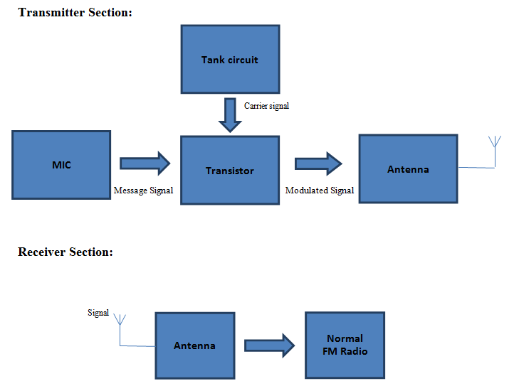 FM-Bugger-Block-Diagram.jpg