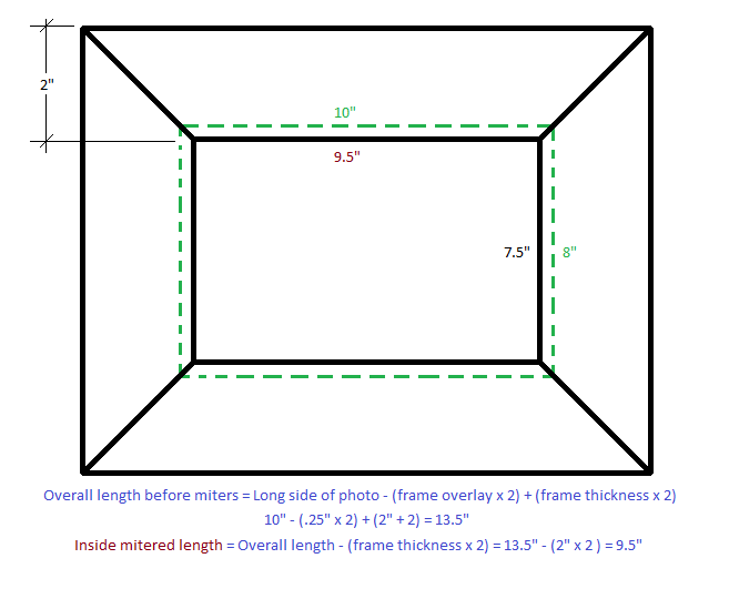 FRAME LAYOUT.png