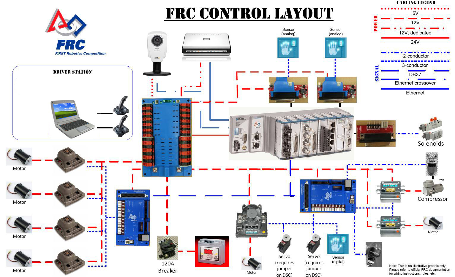 FRC Control System Chart.jpg