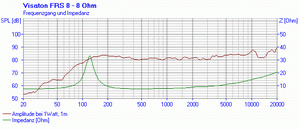 FRS8frequency.gif