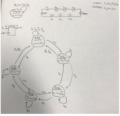 FSM Diagram.png