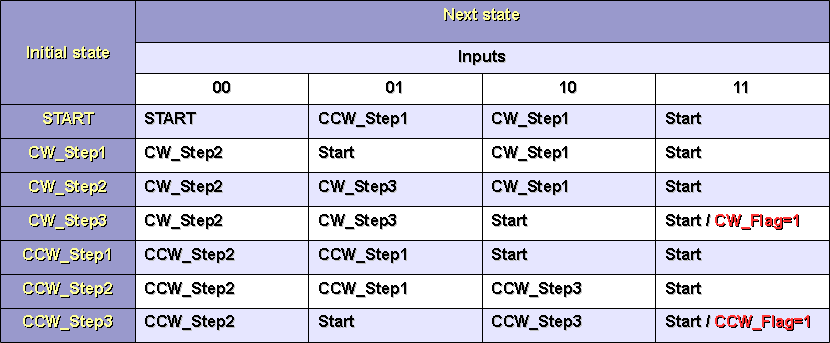 FSM_Table.png