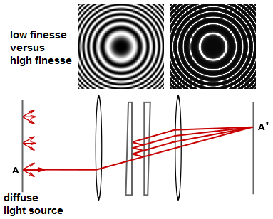 Fabry_Perot_Interferometer_-_diagram.png