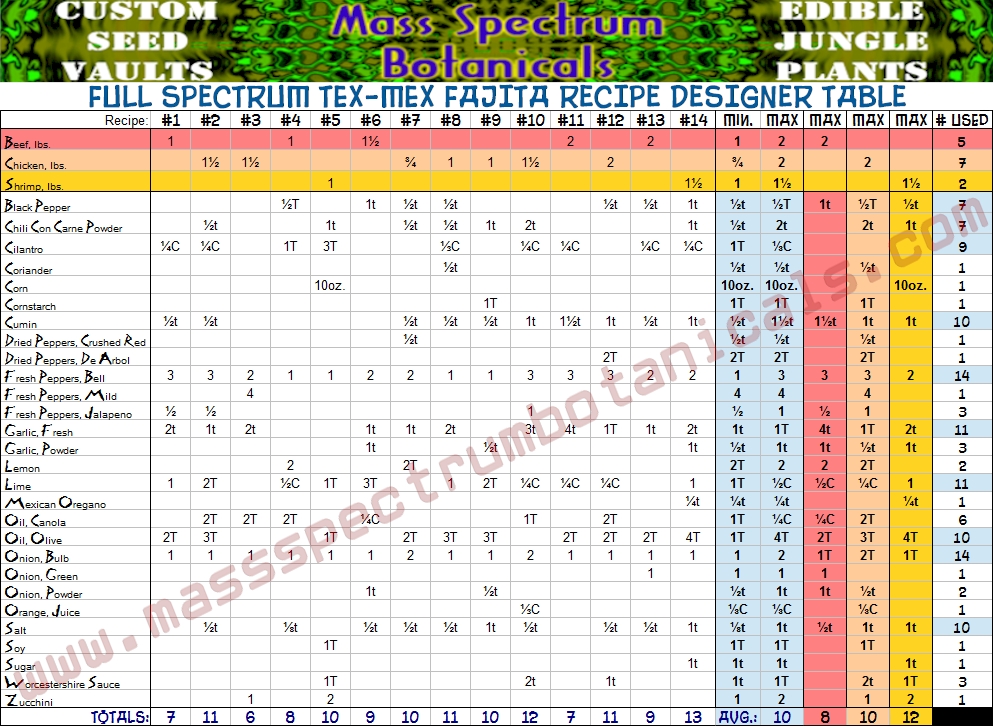 Fajita Recipe Designer Table.jpg